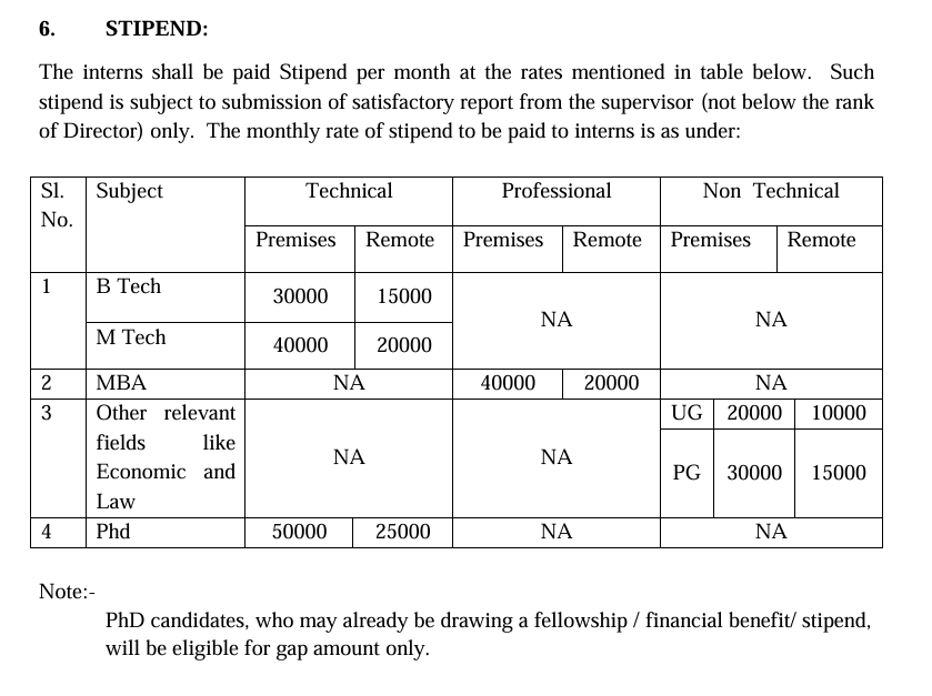 Aadhaar UIDAI Internship 2024 1